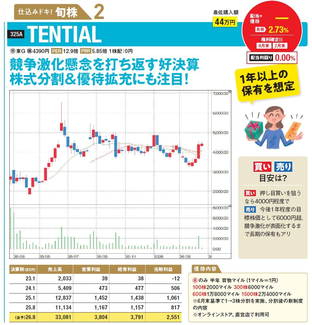 TENTIAL