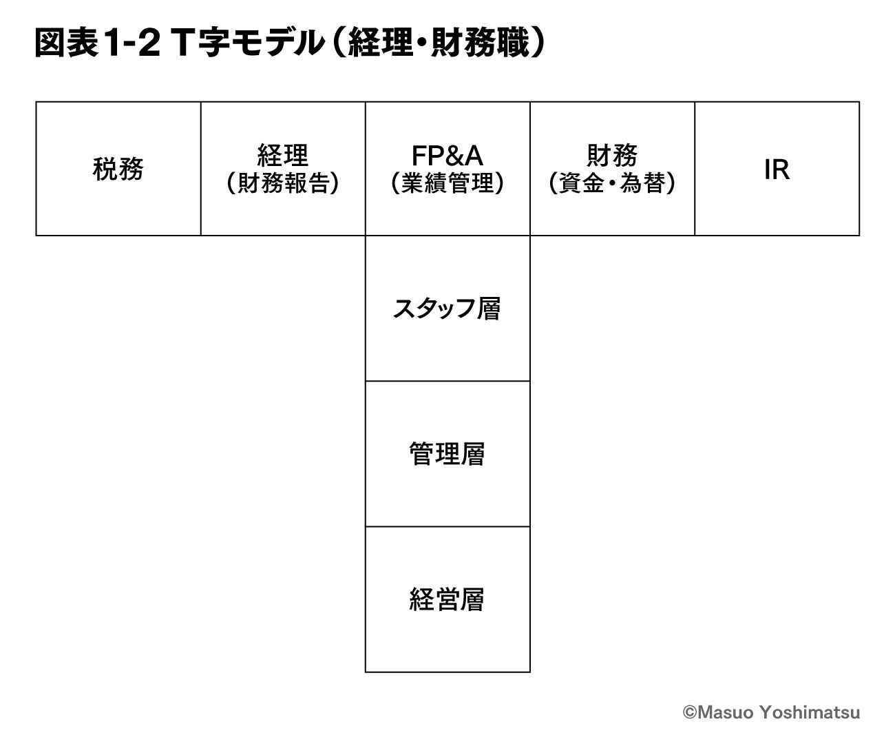 第1回 理論と実践の融合による科学的で合理的な経営 | 進化する