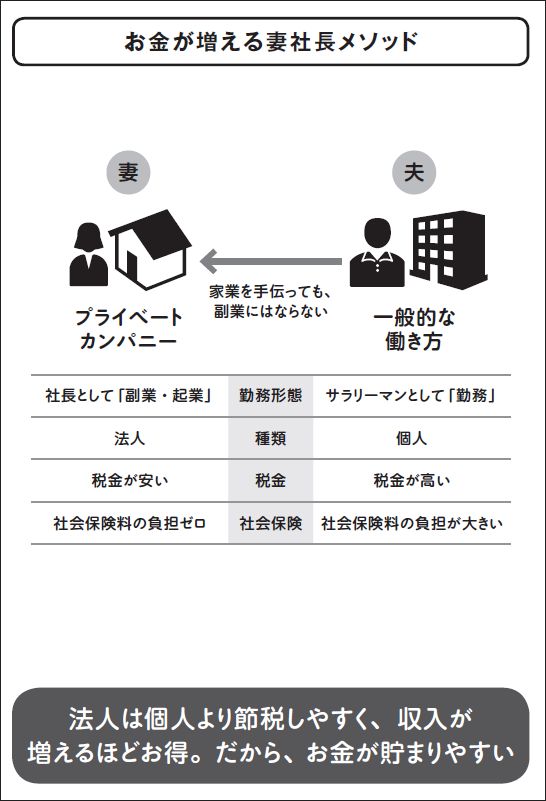 【妻社長メソッド】もしも子供が生まれたときの収入減を補う方法