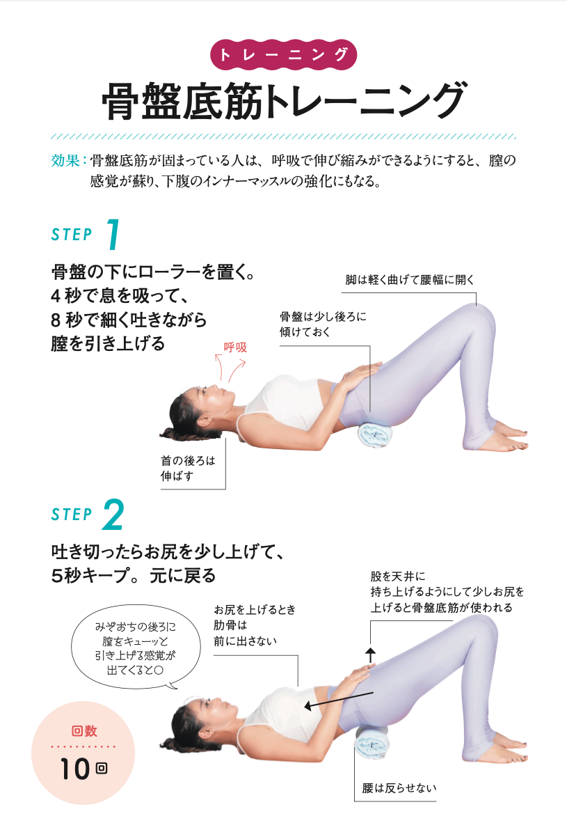 骨盤底筋トレーニング