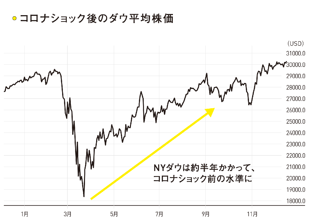 急騰必至! コロナショック後の成長株　成功　黄金 今、注目の「ゴールド投資」金が長期的に優良な投資商品である