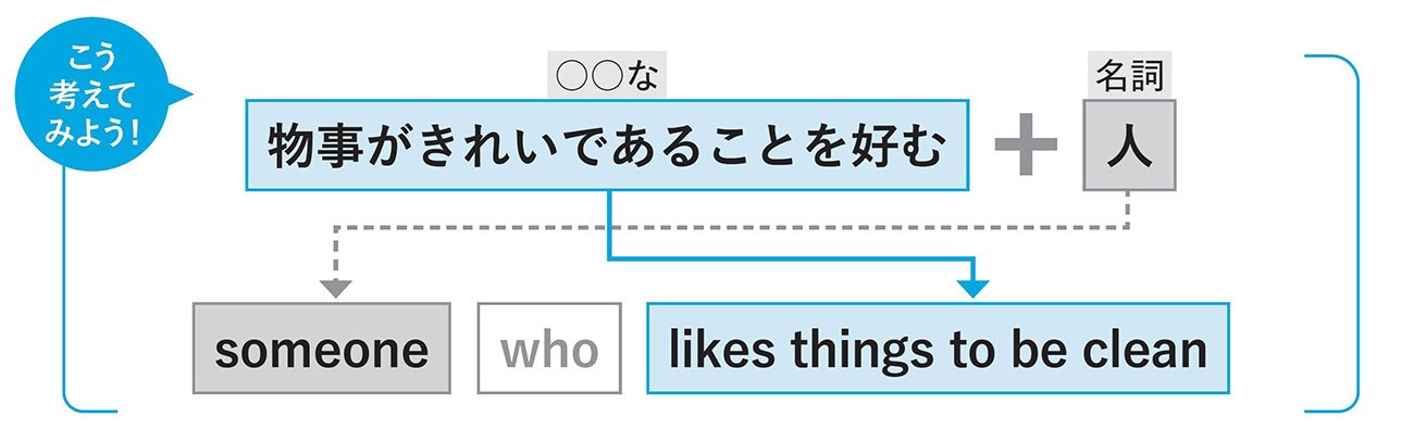 【英会話の超簡単レッスン】「きれい好き」を英語で言うと？