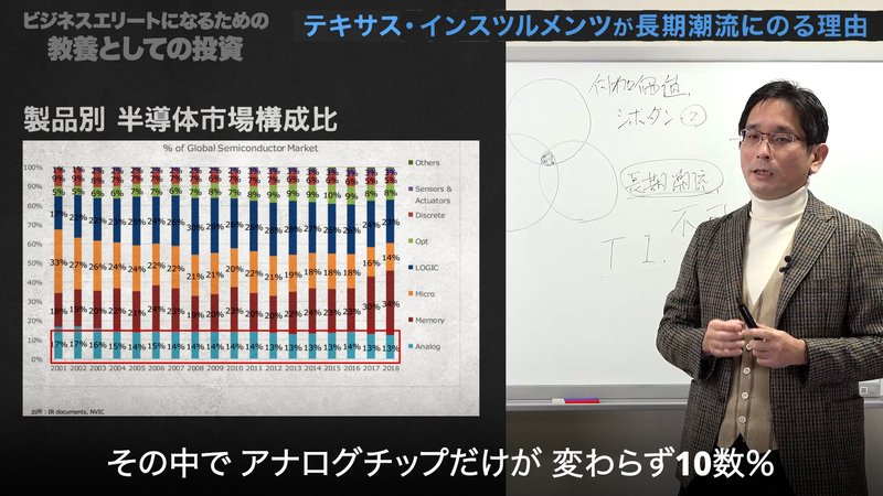 教養としての投資#4-5