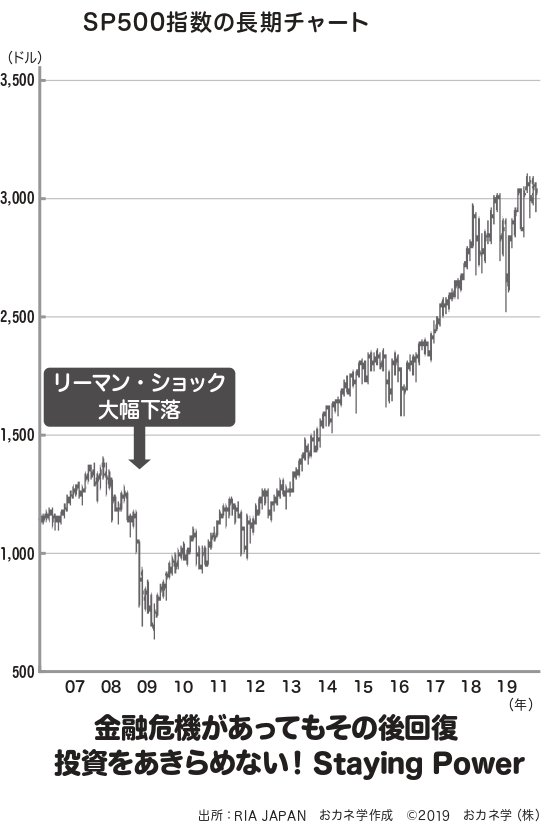 負けない投資家になるために<br />忘れてはいけない、<br />たった1つの投資のコツとは?