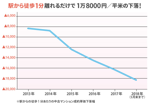 人気タワマンでも40年後は廃虚!?恐ろしいマンション劣化の真実