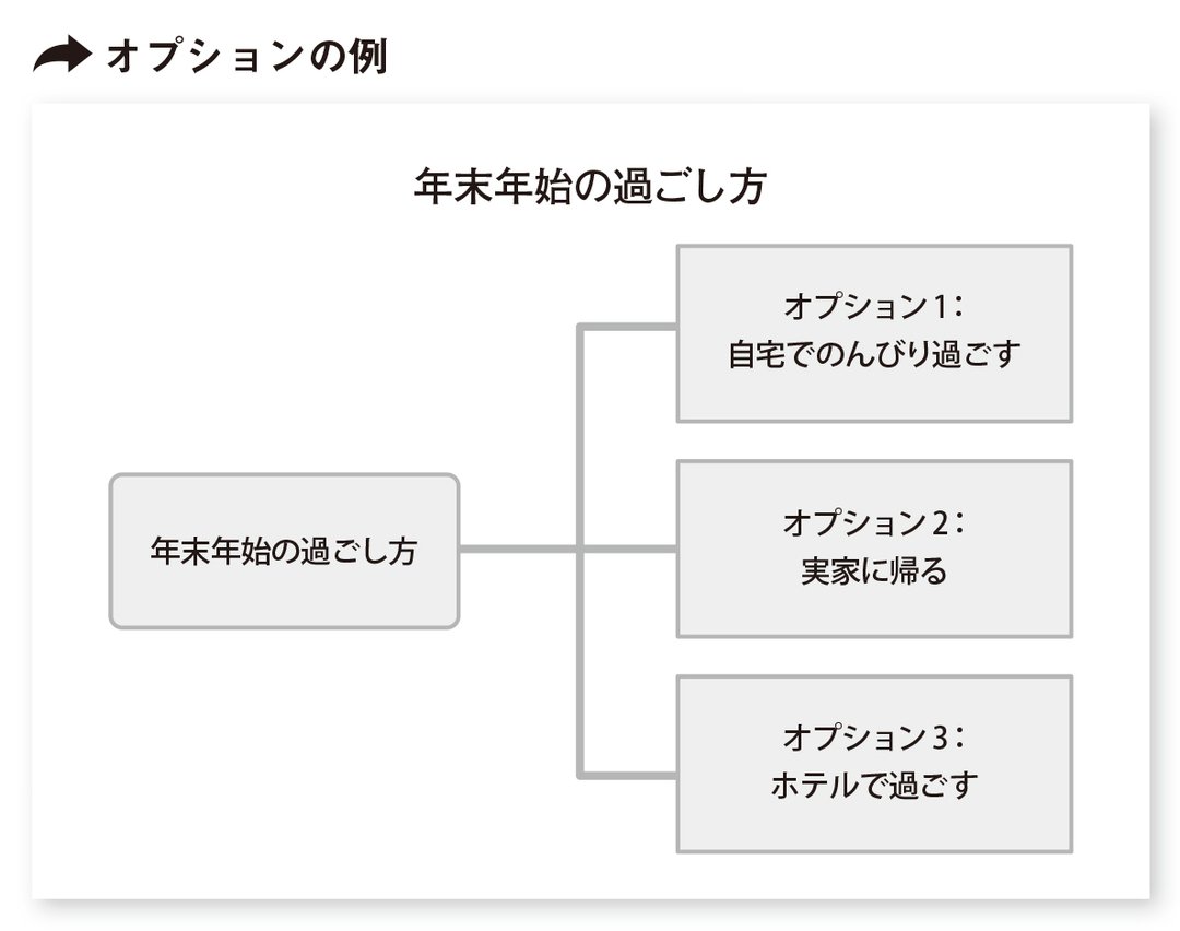 「仕事ができない人」と言われないために知っておきたい2つの思考トレーニングとは?