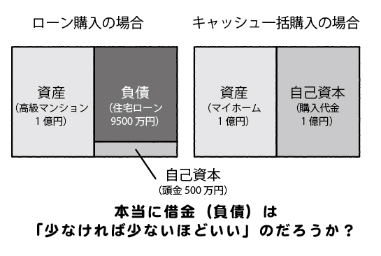 「もらったお金」は借金より高くつく?