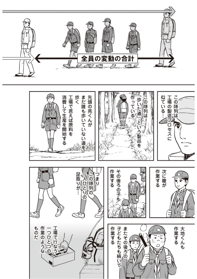 組織でのプロジェクト進行を妨げてしまう わずかな遅れ ザ ゴール 20周年記念連載 ダイヤモンド オンライン