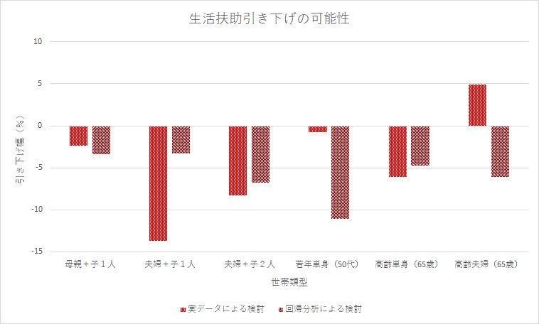 もう限界 シングルマザー家庭に鳴り響く生活保護削減の足音 生活保護のリアル 私たちの明日は みわよしこ ダイヤモンド オンライン