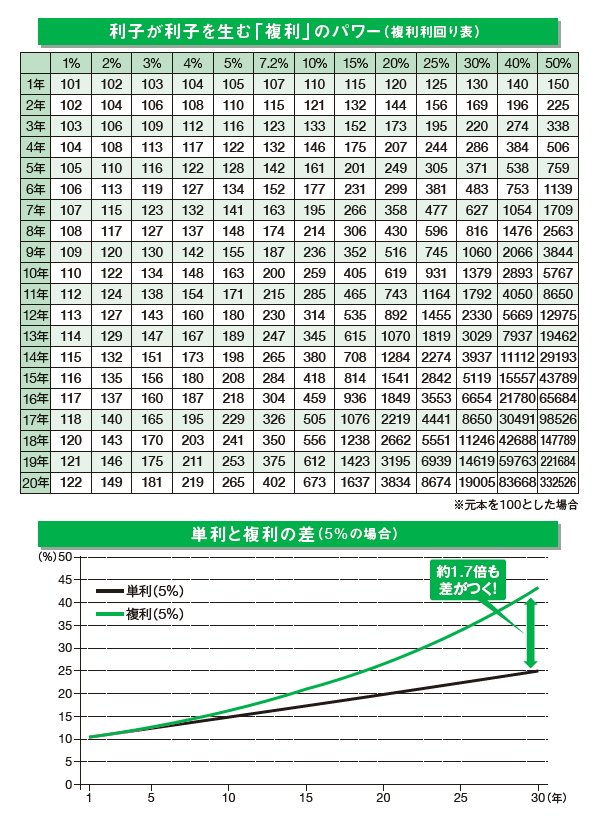 【就職したことがないのに株式投資で4.5億円!】<br />あのアインシュタインも認めた<br />株にまつわる宇宙でもっとも強い力とは?
