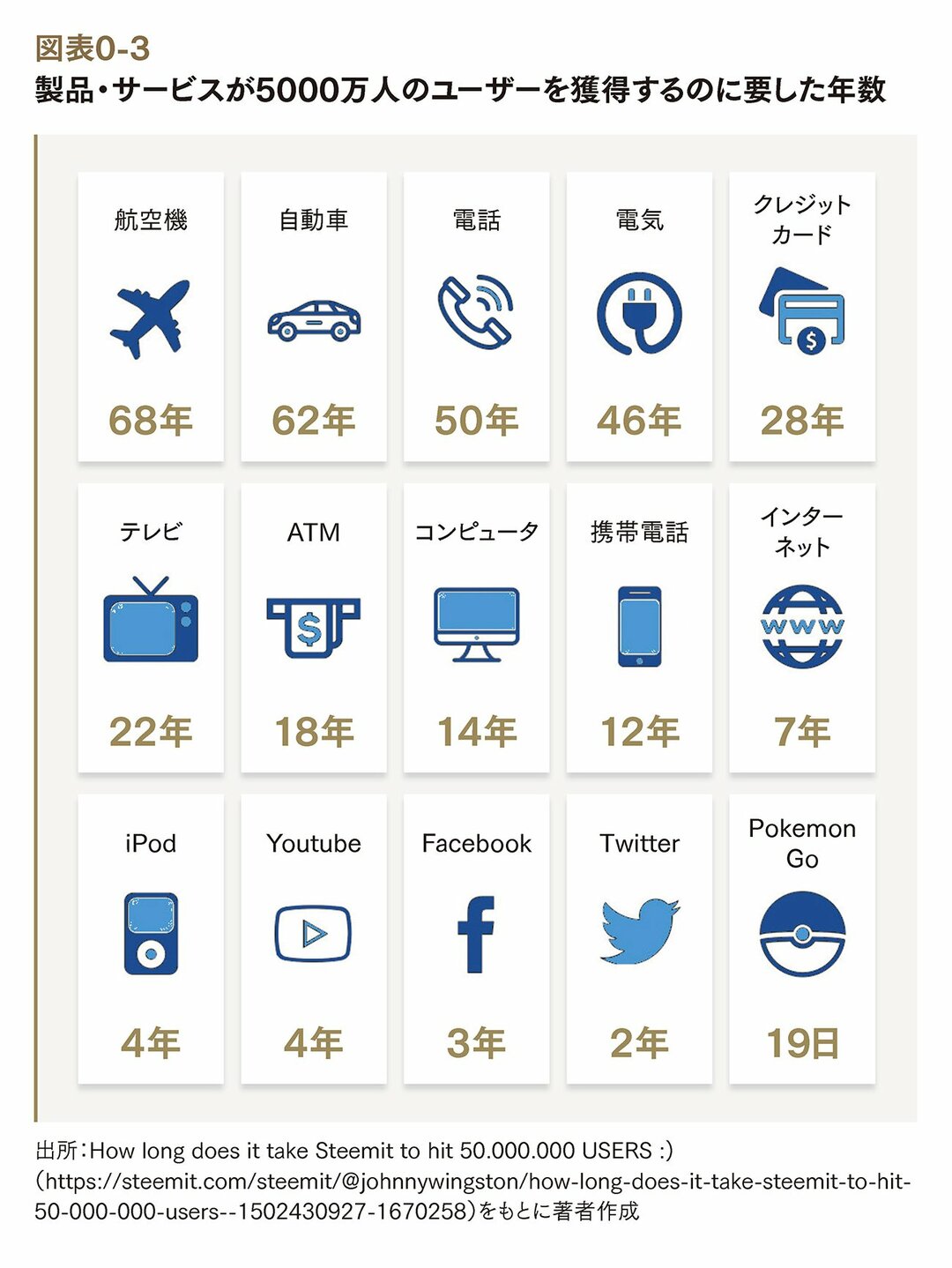 ビジネスを語るなら絶対に知っておきたい「スタートアップのマクロ環境」