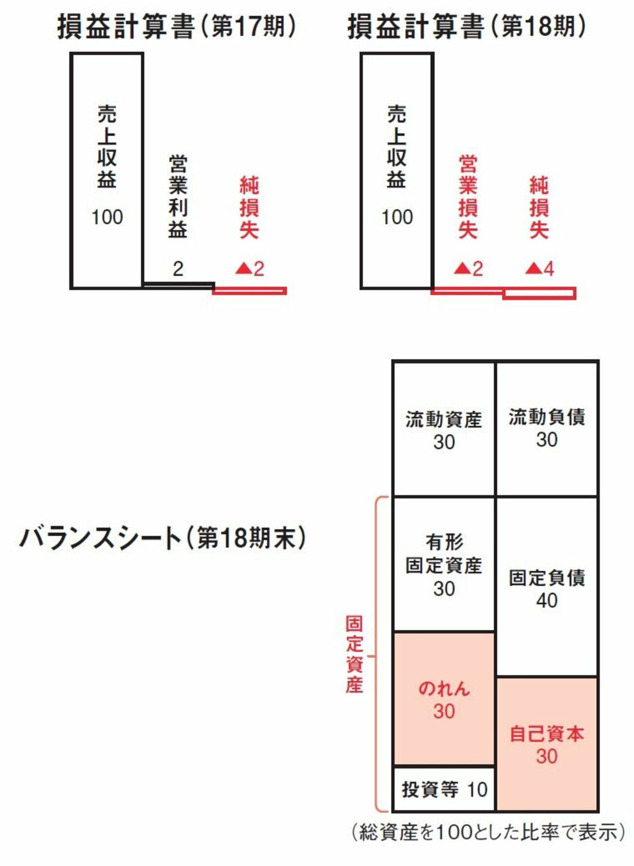 「低空飛行が続く株」と「今後伸びる株」決定的な1つの違い