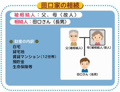 不動産管理会社を作って相続税を減らす