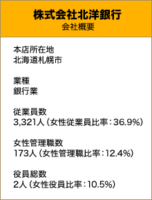 女性行員の活躍で、北海道の地域経済活性化に貢献する