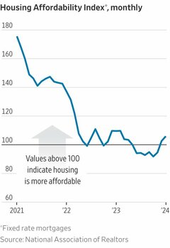 3 Ways to Lock In Lower Mortgage Rates