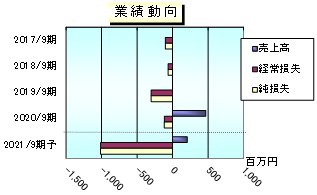 クリングルファーマ のipo情報総まとめ スケジュールから幹事証券 注目度 銘柄分析 他の治療薬の研究開発企業との比較や予想まで解説 Ipo株の銘柄分析 予想 ザイ オンライン