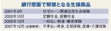 窓販めぐる綱引きの末に、浮上した生保再編論