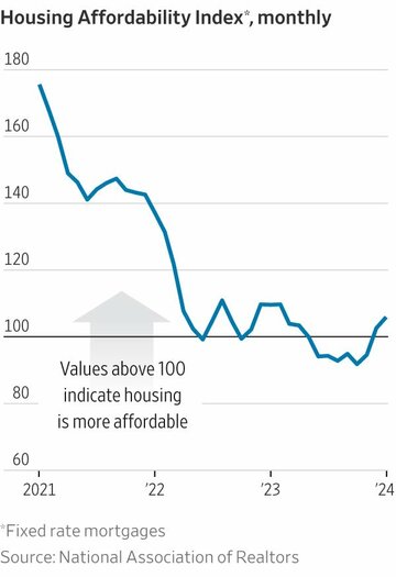 3 Ways to Lock In Lower Mortgage Rates