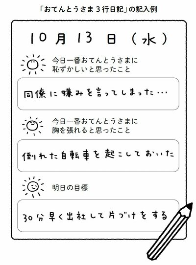 図表：「おてんとうさま3行日記」の記入例