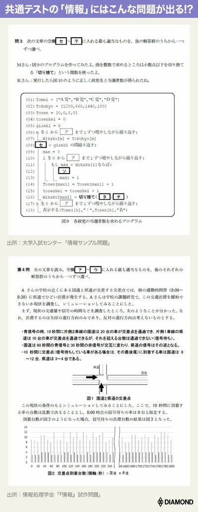 大学入試センターと情報処理学会が公開したサンプル問題