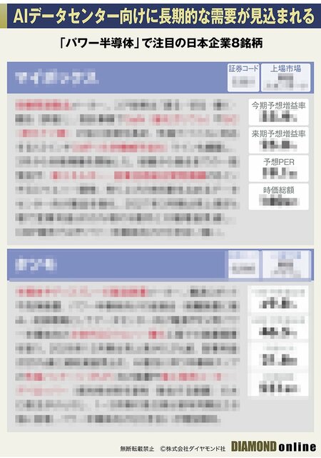 図表：「パワー半導体」で注目の日本企業8銘柄