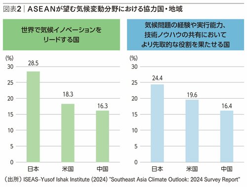 日本に期待 「環境・サステナビリティ」アジアへの貢献〈PR〉