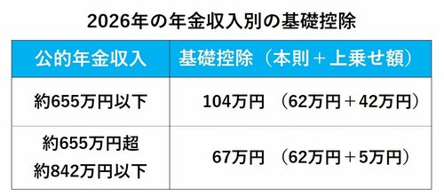 老後のお金クライシス