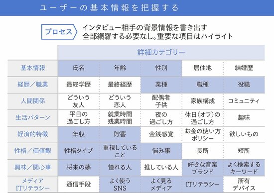 モチベーショングラフを使ってソリューション仮説の示唆出しをする