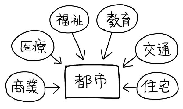 「社長はアメリカ帰りで独身」を図解すると？　文章図解トレーニングに挑戦！