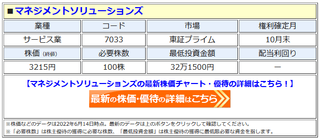 マネジメントソリューションズの最新株価はこちら！