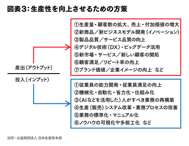 日本企業の生産性を高める、デジタル技術の活用法とDX実践策（第1回）