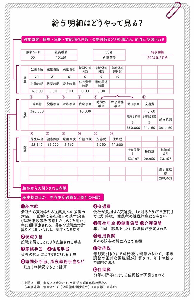 「自分の年収」正しく把握してる？給与明細書で確認すべき“3つのポイント”とは？