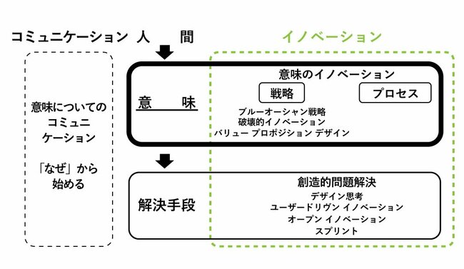 イタリア・ミラノ発のコンセプト「意味のイノベーション」はなぜ生まれたのか