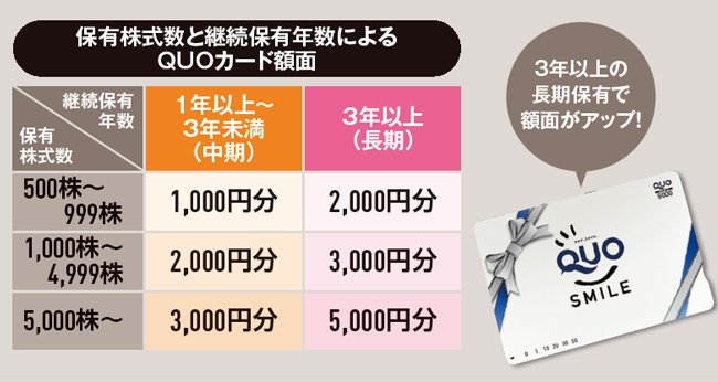 「データ連携」ソフトで国内シェアナンバーワン*「2024年問題」がさらなる成長機会に！