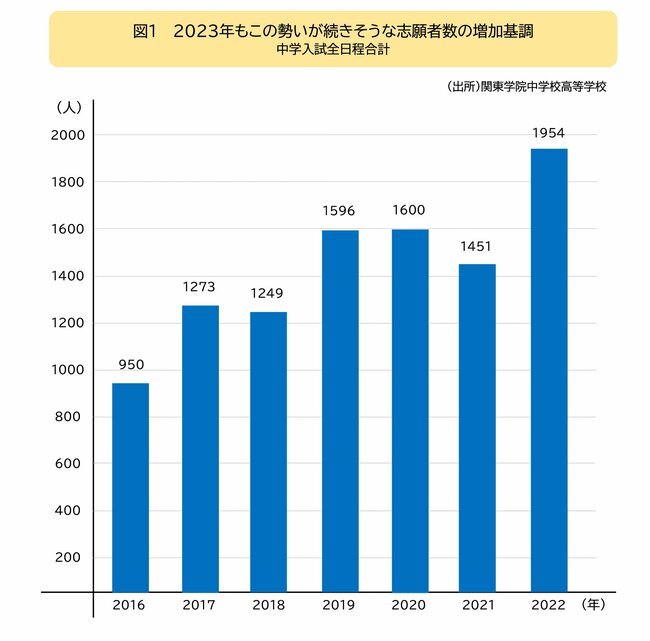 志願者数急増中の 関東学院中高 で新任校長が見つけたもの 中学受験のキーパーソン ダイヤモンド オンライン