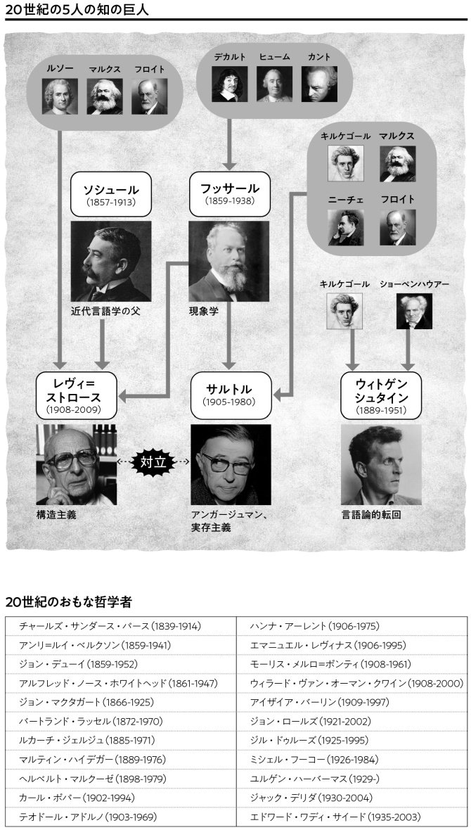 【日本人最大の弱点！ 出口学長・哲学と宗教特別講義】20世紀の思想界に波紋の石を投げ込んだ「5人の哲学者」とは？