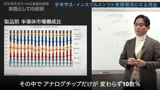 教養としての投資#4-5