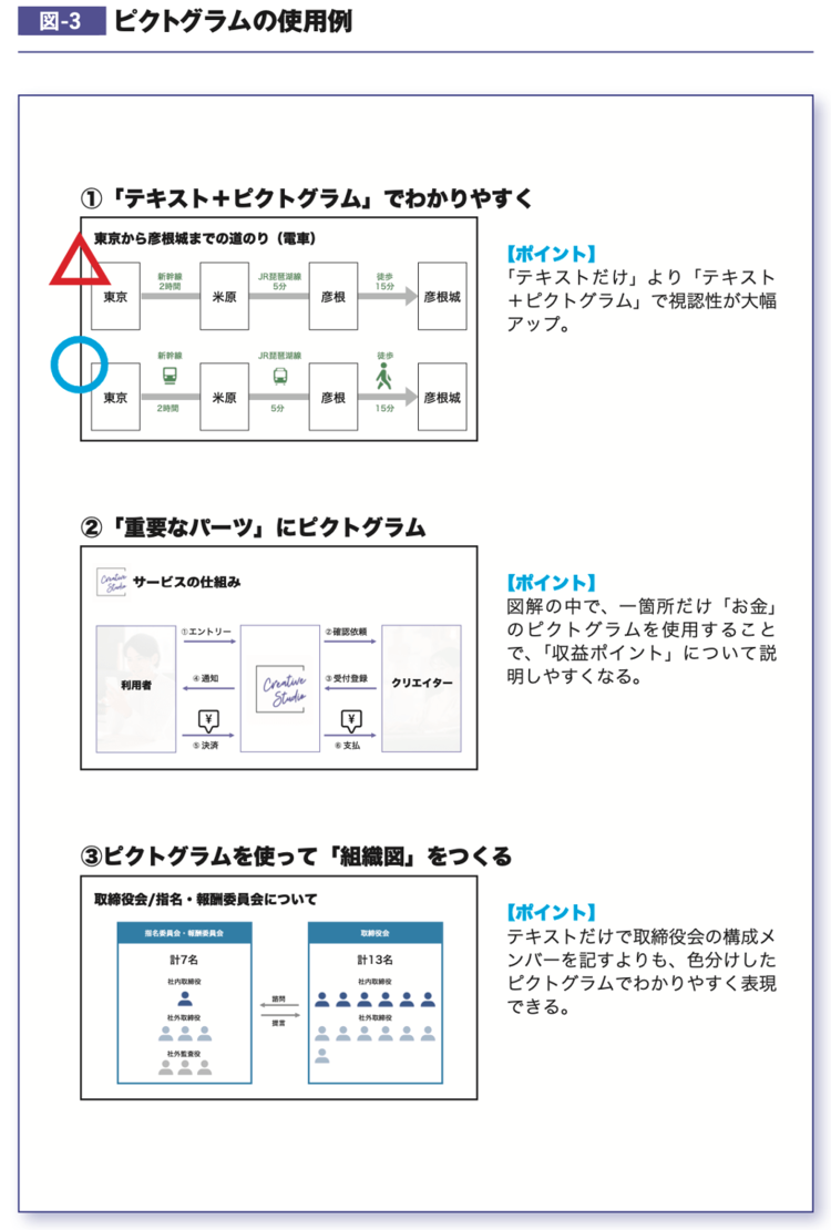 【プロの資料作成】「ピクトグラム+文字」でわかりやすい資料をつくる方法