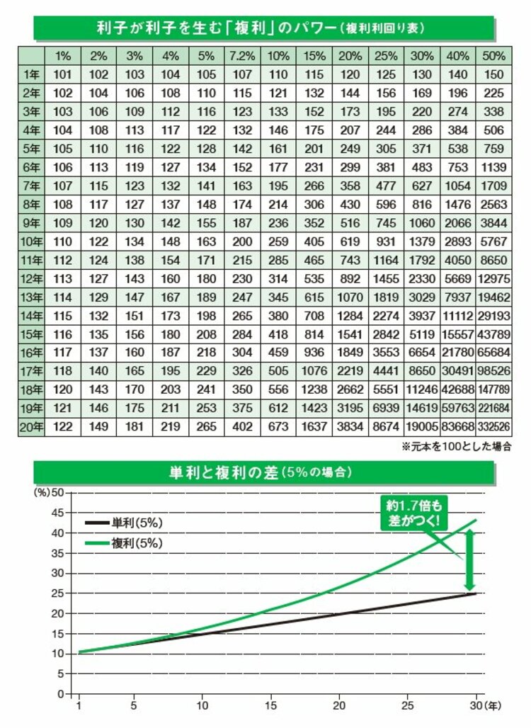 【就職したことがないのに株式投資で4.5億円！】あのアインシュタインも認めた株にまつわる宇宙でもっとも強い力とは？