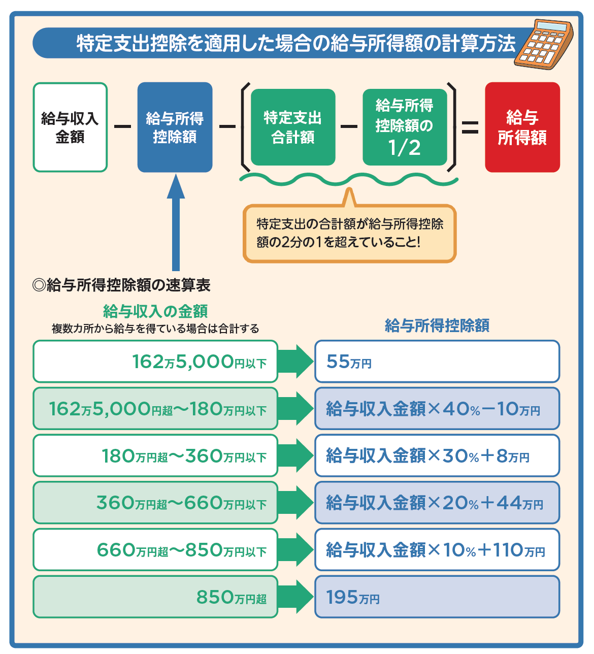 テレワーク、副業の“自腹経費”や、中途退職者の納め過ぎた税金は確定申告で取り戻せる!?