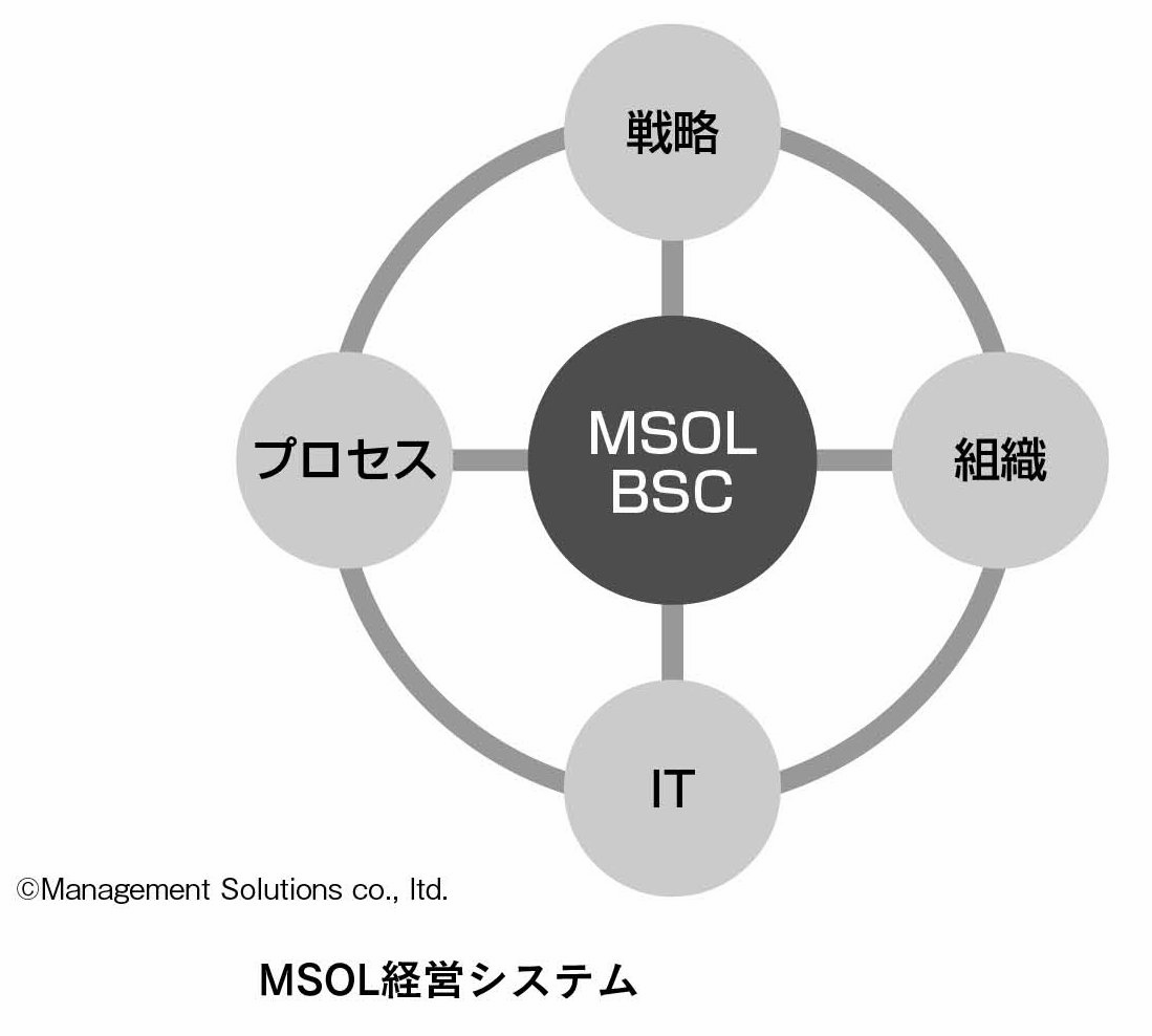 理論と実践で裏付けられた、どんな組織も急成長できる経営システムとは①〈PR〉
