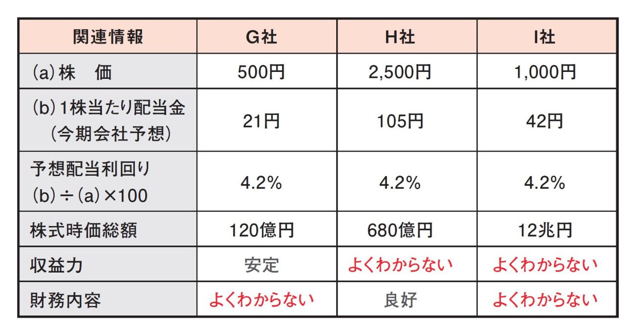 株のプロが高配当株を選ぶ際に最も重要視する1つの数字