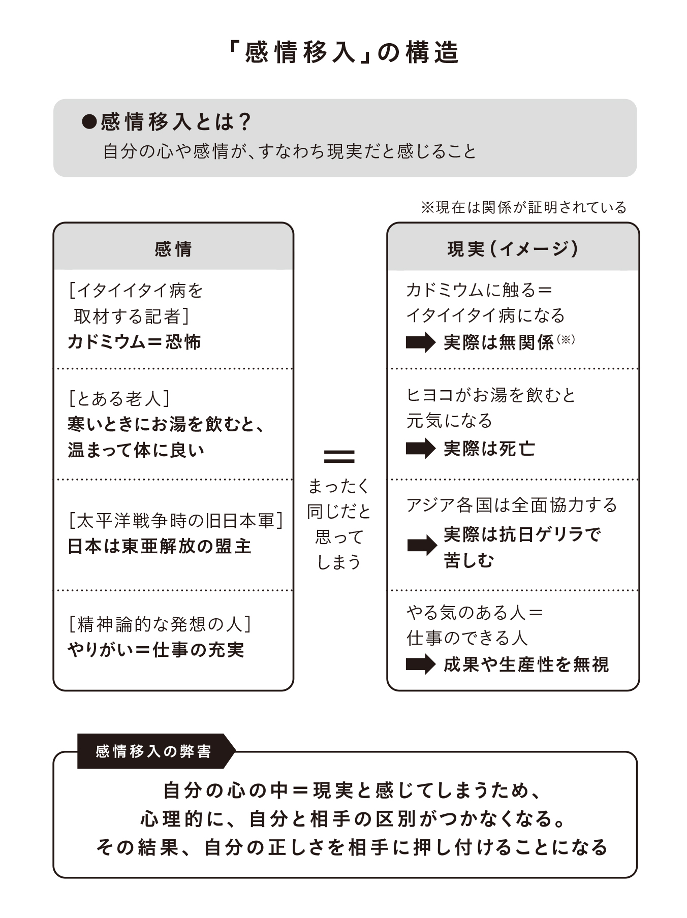 「感情移入」の構造