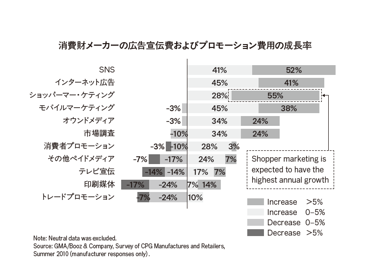 4大マスメディアやインターネットに続いて、次の時代のメディアの主役となる意外なものとは?