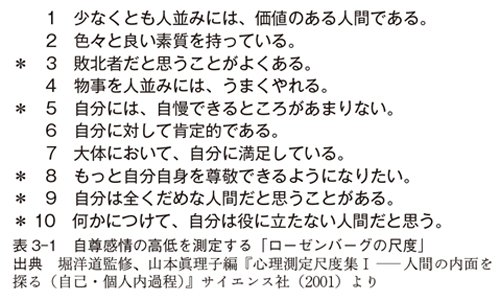 図表：自尊感情の高低を測定する「ローゼンバーグの尺度」