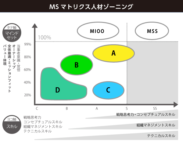 MSマトリックス