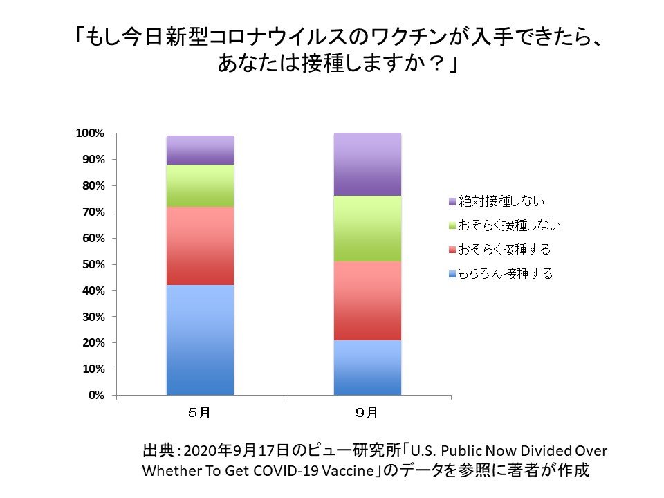 アメリカで高まる新型コロナワクチンへの警戒心！　公衆衛生は公衆の信頼がなければ成立しない