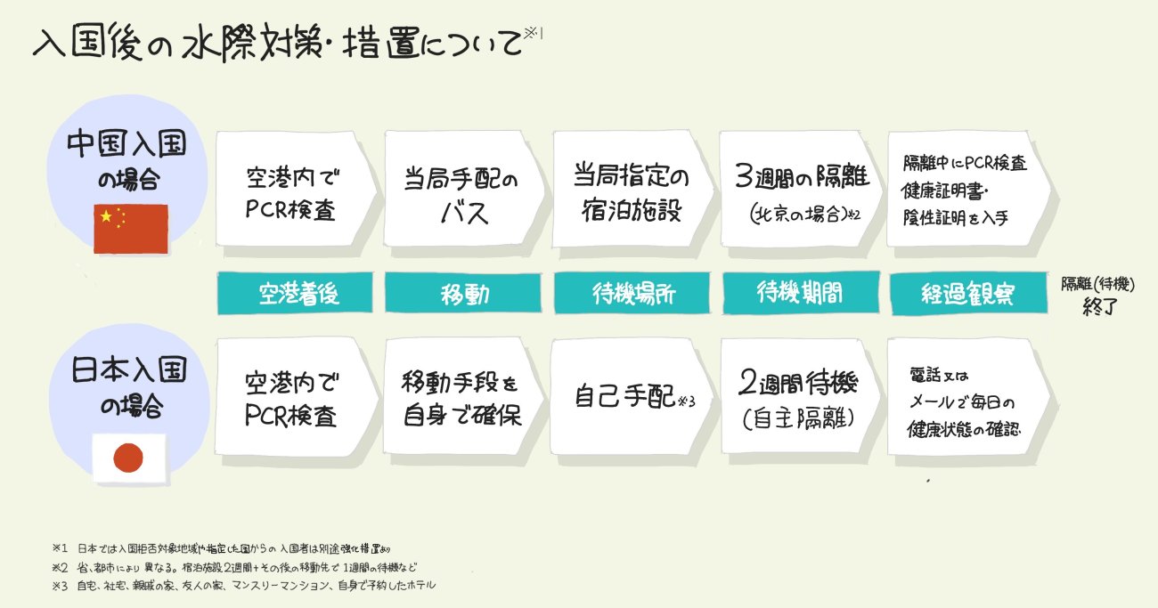 日本と中国の「コロナ対策の違い」を【1枚の図】にしてみた！