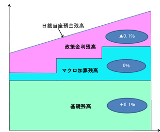 驚きの日銀マイナス金利導入、効果はどれほどか?