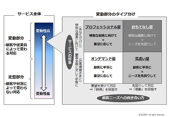 「割愛」で顧客満足度を業界トップクラスにできる!?<br />~おもてなしで頑張らない